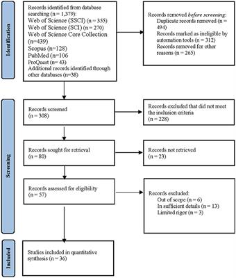 Counterintuitive consequences of COVID-19 on healthcare workers: A meta-analysis of the relationship between work engagement and job satisfaction